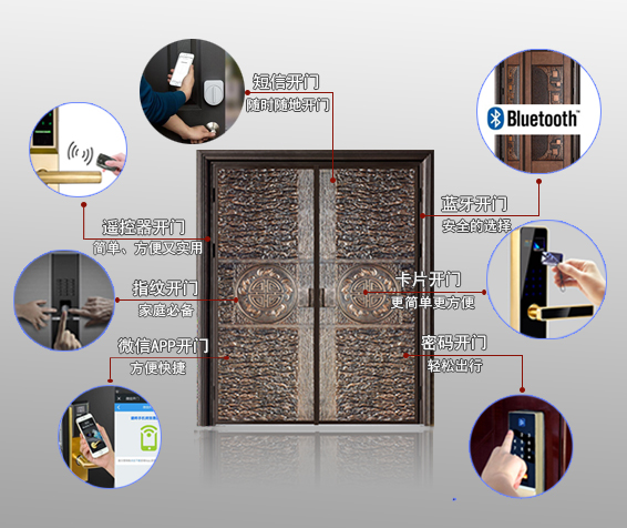 無鎖孔智能遙控防盜門什么牌子好-快看真相